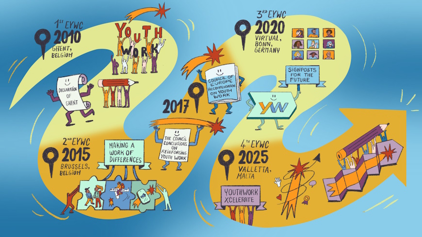 A journey through the European Youth Work Conventions: from Ghent to Valleta
